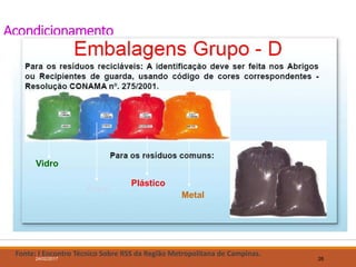 Acondicionamento
Fonte: I Encontro Técnico Sobre RSS da Região Metropolitana de Campinas.
24/02/2017 26
Papel
Vidro
Plástico
Metal
 