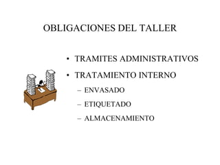OBLIGACIONES DEL TALLER


   • TRAMITES ADMINISTRATIVOS
   • TRATAMIENTO INTERNO
     – ENVASADO
     – ETIQUETADO
     – ALMACENAMIENTO
 