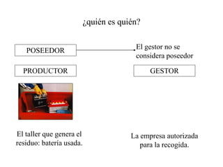 ¿quién es quién?

                                        El gestor no se
   POSEEDOR
                                        considera poseedor

  PRODUCTOR                                  GESTOR




El taller que genera el                La empresa autorizada
residuo: batería usada.                   para la recogida.
 