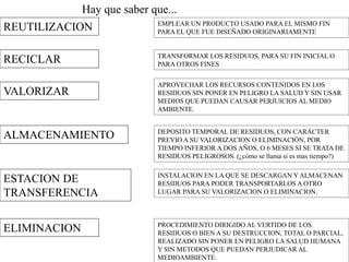 Hay que saber que...
                             EMPLEAR UN PRODUCTO USADO PARA EL MISMO FIN
REUTILIZACION                PARA EL QUE FUE DISEÑADO ORIGINARIAMENTE


                             TRANSFORMAR LOS RESIDUOS, PARA SU FIN INICIAL O
RECICLAR                     PARA OTROS FINES


                             APROVECHAR LOS RECURSOS CONTENIDOS EN LOS
VALORIZAR                    RESIDUOS SIN PONER EN PELIGRO LA SALUD Y SIN USAR
                             MEDIOS QUE PUEDAN CAUSAR PERJUICIOS AL MEDIO
                             AMBIENTE.


                             DEPOSITO TEMPORAL DE RESIDUOS, CON CARÁCTER
ALMACENAMIENTO               PREVIO A SU VALORIZACION O ELIMINACIÓN, POR
                             TIEMPO INFERIOR A DOS AÑOS, O 6 MESES SI SE TRATA DE
                             RESIDUOS PELIGROSOS. (¿cómo se llama si es mas tiempo?)

                             INSTALACION EN LA QUE SE DESCARGAN Y ALMACENAN
ESTACION DE                  RESIDUOS PARA PODER TRANSPORTARLOS A OTRO
TRANSFERENCIA                LUGAR PARA SU VALORIZACION O ELIMINACION.



                             PROCEDIMIENTO DIRIGIDO AL VERTIDO DE LOS
ELIMINACION                  RESIDUOS O BIEN A SU DESTRUCCION, TOTAL O PARCIAL,
                             REALIZADO SIN PONER EN PELIGRO LA SALUD HUMANA
                             Y SIN METODOS QUE PUEDAN PERJUDICAR AL
                             MEDIOAMBIENTE.
 