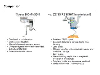 Resight Components Resight VIUALIZATION SYSTEM FOR RETINAL SURGERY-AJAY DUDANI | PPTX