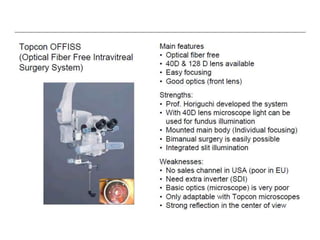 Resight Kit Resight VIUALIZATION SYSTEM FOR RETINAL SURGERY-AJAY DUDANI | PPTX