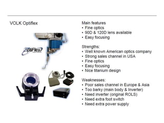 Resight Kit Resight VIUALIZATION SYSTEM FOR RETINAL SURGERY-AJAY DUDANI | PPTX