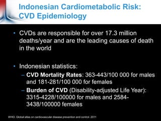 Indonesian Cardiometabolic Risk:
CVD Epidemiology
• CVDs are responsible for over 17.3 million
deaths/year and are the leading causes of death
in the world
• Indonesian statistics:
– CVD Mortality Rates: 363-443/100 000 for males
and 181-281/100 000 for females
– Burden of CVD (Disability-adjusted Life Year):
3315-4228/100000 for males and 2584-
3438/100000 females
WHO. Global atlas on cardiovascular disease prevention and control. 2011
 