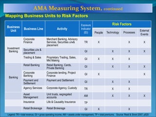 Ama Risk Chart Resiko Operasi Perbankan.ppt