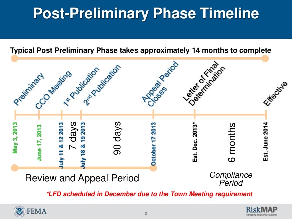 FEMA Flood Zone Update Slideshow