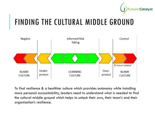 FINDING THE CULTURAL MIDDLE GROUND
To find resilience & a healthier culture which provides autonomy while installing
more ...