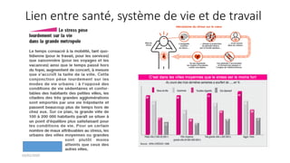 03/02/2020
Lien entre santé, système de vie et de travail
 