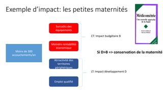 Exemple d’impact: les petites maternités
Moins de 300
accouchements/an
Moindre rentabillité
économique
Surcoûts des
équipements
Atrractivité des
territoires
périphériques
Emploi qualifié
CT: Impact budgétaire B
LT: Impact développement D
Si D>B => conservation de la maternité
 