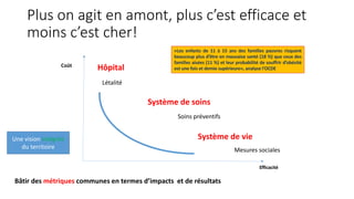 Plus on agit en amont, plus c’est efficace et
moins c’est cher!
Coût
Efficacité
Hôpital
Système de soins
Système de vie
«Les enfants de 11 à 15 ans des familles pauvres risquent
beaucoup plus d’être en mauvaise santé (18 %) que ceux des
familles aisées (11 %) et leur probabilité de souffrir d’obésité
est une fois et demie supérieure», analyse l’OCDE
Létalité
Soins préventifs
Mesures sociales
Bâtir des métriques communes en termes d’impacts et de résultats
Une vision intégrée
du territoire
 