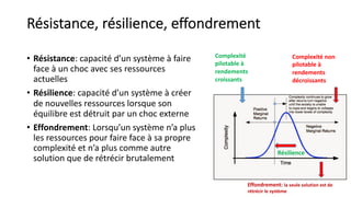 Résistance, résilience, effondrement
• Résistance: capacité d’un système à faire
face à un choc avec ses ressources
actuelles
• Résilience: capacité d’un système à créer
de nouvelles ressources lorsque son
équilibre est détruit par un choc externe
• Effondrement: Lorsqu’un système n’a plus
les ressources pour faire face à sa propre
complexité et n’a plus comme autre
solution que de rétrécir brutalement
Complexité
pilotable à
rendements
croissants
Complexité non
pilotable à
rendements
décroissants
Effondrement: la seule solution est de
rétrécir le système
Résilience
 