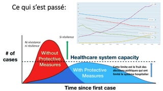 Ce qui s’est passé:
Ni résistance
ni résilience
Cette limite est le fruit des
décisions politiques qui ont
limité le système hospitalier
Si résilience
 