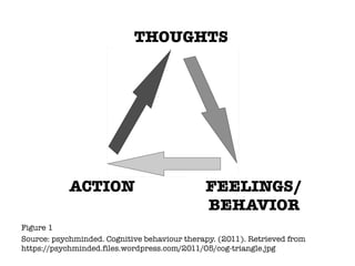 ACTION
Figure 1
Source: psychminded. Cognitive behaviour therapy. (2011). Retrieved from
https://psychminded.files.wordpress.com/2011/05/cog-triangle.jpg
THOUGHTS
FEELINGS/
BEHAVIOR
 
