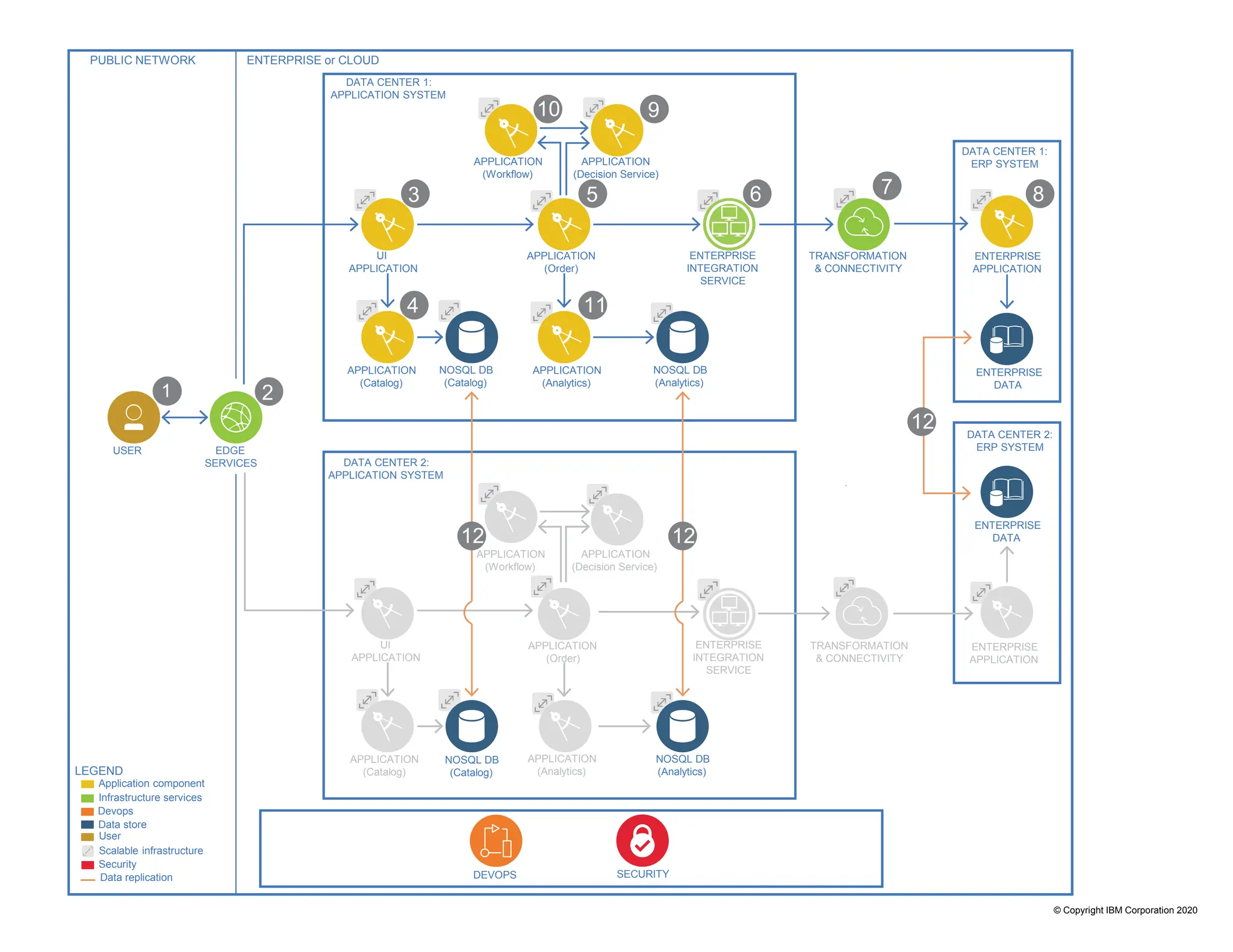 resilience-active-standby-editable-ppt.pptx