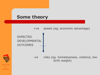 Some theory +ve assets (eg. economic advantage) EXPECTED DEVELOPMENTAL  OUTCOMES -ve risks (eg. homelessness, violence, low  birth weight) 