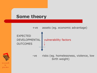 Some theory +ve assets (eg. economic advantage) EXPECTED DEVELOPMENTAL    vulnerability factors OUTCOMES -ve risks (eg. homelessness, violence, low  birth weight) 