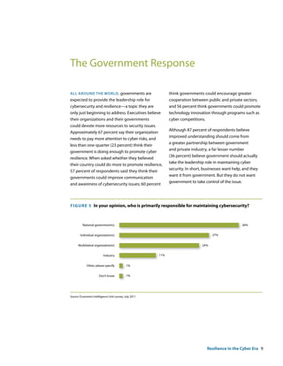 The Government Response

all aroUnD the worlD, governments are                         think governments could encourage greater
expected to provide the leadership role for                   cooperation between public and private sectors;
cybersecurity and resilience—a topic they are                 and 56 percent think governments could promote
only just beginning to address. Executives believe            technology innovation through programs such as
their organizations and their governments                     cyber competitions.
could devote more resources to security issues.
                                                              Although 87 percent of respondents believe
Approximately 67 percent say their organization
                                                              improved understanding should come from
needs to pay more attention to cyber risks, and
                                                              a greater partnership between government
less than one-quarter (23 percent) think their
                                                              and private industry, a far lesser number
government is doing enough to promote cyber
                                                              (36 percent) believe government should actually
resilience. When asked whether they believed
                                                              take the leadership role in maintaining cyber
their country could do more to promote resilience,
                                                              security. In short, businesses want help, and they
57 percent of respondents said they think their
                                                              want it from government. But they do not want
governments could improve communication
                                                              government to take control of the issue.
and awareness of cybersecurity issues; 60 percent



F IguRE 5 In your opinion, who is primarily responsible for maintaining cybersecurity?



         National government(s)                                                                        36%


        Individual organization(s)                                                    27%


      Multilateral organization(s)                                              24%


                          Industry                      11%


             Other, please specify           1%


                       Don’t know            1%




Source: Economist Intelligence Unit survey, July 2011




                                                                                   Resilience in the Cyber Era 9
 