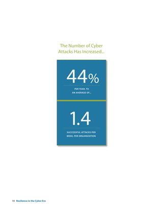 The Number of Cyber
                                 Attacks Has Increased...




                                     44%   Per year, to
                                         an average of...




                                      1.4
                                     sUccessfUl attacKs Per
                                     weeK, Per organization




14 Resilience in the Cyber Era
 