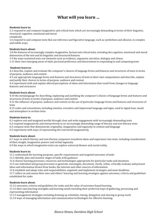  
                                                               What	
  will	
  you	
  learn	
  …	
  
	
  
	
  
Students	
  learn	
  to:	
  
1.1	
  respond	
  to	
  and	
  compose	
  imaginative	
  and	
  critical	
  texts	
  which	
  are	
  increasingly	
  demanding	
  in	
  terms	
  of	
  their	
  linguistic,	
  
structural,	
  cognitive,	
  emotional	
  and	
  moral	
  
complexity	
  
1.6	
  respond	
  to	
  and	
  compose	
  texts	
  that	
  use	
  inference	
  and	
  figurative	
  language,	
  such	
  as	
  symbolism	
  and	
  allusion,	
  in	
  complex	
  
and	
  subtle	
  ways.	
  
	
  
Students	
  learn	
  about:	
  
1.8	
  the	
  features	
  of	
  increasingly	
  complex	
  imaginative,	
  factual	
  and	
  critical	
  texts,	
  including	
  the	
  cognitive,	
  emotional	
  and	
  moral	
  
dimensions	
  of	
  the	
  text	
  and	
  its	
  linguistic	
  and	
  structural	
  features	
  
1.9	
  the	
  ways	
  sustained	
  texts	
  use	
  elements	
  such	
  as	
  evidence,	
  argument,	
  narrative,	
  dialogue	
  and	
  climax	
  
1.11	
  their	
  own	
  emerging	
  sense	
  of	
  style,	
  personal	
  preference	
  and	
  discernment	
  in	
  responding	
  to	
  and	
  composing	
  texts	
  
	
  
	
  Students	
  learn	
  to:	
  
4.2	
  describe,	
  explain	
  and	
  evaluate	
  the	
  composer’s	
  choices	
  of	
  language	
  forms	
  and	
  features	
  and	
  structures	
  of	
  texts	
  in	
  terms	
  
of	
  purpose,	
  audience	
  and	
  context	
  
4.3	
  use	
  appropriate	
  language	
  forms	
  and	
  features	
  and	
  structures	
  of	
  texts	
  in	
  their	
  own	
  compositions	
  and	
  describe,	
  explain	
  
and	
  justify	
  their	
  choices	
  in	
  terms	
  of	
  purpose,	
  audience	
  and	
  context	
  
4.4	
  experiment	
  with	
  and	
  explain	
  altered	
  perceptions	
  of	
  ideas	
  and	
  information	
  that	
  result	
  from	
  changes	
  in	
  language	
  
features	
  and	
  structures	
  
	
  
Students	
  learn	
  about:	
  
4.10	
  the	
  metalanguage	
  for	
  describing,	
  explaining	
  and	
  justifying	
  the	
  composer’s	
  choices	
  of	
  language	
  forms	
  and	
  features	
  and	
  
structures	
  of	
  texts	
  in	
  terms	
  of	
  purpose,	
  audience	
  and	
  context	
  	
  
4.11	
  the	
  influence	
  of	
  purpose,	
  audience	
  and	
  context	
  on	
  the	
  use	
  of	
  particular	
  language	
  forms	
  and	
  features	
  and	
  structures	
  of	
  
texts	
  
4.13	
  codes	
  and	
  conventions,	
  including	
  emotive,	
  evocative	
  and	
  impersonal	
  language	
  and	
  signs,	
  used	
  to	
  signal	
  tone,	
  mood	
  
and	
  atmosphere	
  in	
  written	
  texts	
  
	
  
Students	
  learn	
  to:	
  
6.1	
  explore	
  real	
  and	
  imagined	
  worlds	
  through	
  close	
  and	
  wide	
  engagement	
  with	
  increasingly	
  demanding	
  texts	
  
6.2	
  respond	
  imaginatively	
  and	
  interpretively	
  to	
  an	
  increasingly	
  demanding	
  range	
  of	
  literary	
  and	
  non-­‐literary	
  texts	
  
6.3	
  compose	
  texts	
  that	
  demonstrate	
  originality,	
  imagination	
  and	
  ingenuity	
  in	
  content	
  and	
  language	
  
6.5	
  experiment	
  with	
  ways	
  of	
  representing	
  the	
  real	
  world	
  imaginatively	
  
	
  
Students	
  learn	
  about:	
  
6.7	
  ways	
  in	
  which	
  literary	
  and	
  non-­‐literary	
  composers	
  transform	
  ideas	
  and	
  experience	
  into	
  texts,	
  including	
  consideration	
  
of	
  their	
  insight,	
  imaginative	
  powers	
  and	
  verbal	
  ingenuity	
  
6.9	
  the	
  ways	
  in	
  which	
  imaginative	
  texts	
  can	
  explore	
  universal	
  themes	
  and	
  social	
  reality.	
  
	
  
Students	
  learn	
  to:	
  
11.1	
  understand	
  the	
  learning	
  purposes,	
  specific	
  requirements	
  and	
  targeted	
  outcomes	
  of	
  tasks	
  
11.3	
  identify,	
  plan	
  and	
  monitor	
  stages	
  of	
  tasks	
  with	
  guidance	
  
11.4	
  choose	
  learning	
  processes,	
  resources	
  and	
  technologies	
  appropriate	
  for	
  particular	
  tasks	
  and	
  situations	
  
11.5	
  use	
  individual	
  and	
  group	
  processes	
  to	
  generate,	
  investigate,	
  document,	
  clarify,	
  refine,	
  critically	
  evaluate	
  and	
  present	
  
ideas	
  and	
  information	
  drawn	
  from	
  books,	
  the	
  internet	
  and	
  other	
  sources	
  of	
  information	
  
11.6	
  establish	
  and	
  adopt	
  roles	
  and	
  responsibilities,	
  negotiate	
  and	
  implement	
  strategies	
  and	
  meet	
  deadlines	
  
11.7	
  reflect	
  on	
  and	
  assess	
  their	
  own	
  and	
  others’	
  learning	
  and	
  learning	
  strategies	
  against	
  outcomes,	
  criteria	
  and	
  guidelines	
  
established	
  for	
  tasks	
  
	
  
Students	
  learn	
  about:	
  
11.11	
  outcomes,	
  criteria	
  and	
  guidelines	
  for	
  tasks	
  and	
  the	
  value	
  of	
  outcomes-­‐based	
  learning	
  
11.12	
  their	
  own	
  learning	
  strengths	
  and	
  learning	
  needs	
  including	
  their	
  preferred	
  ways	
  of	
  gathering,	
  processing	
  and	
  
representing	
  information	
  
11.13	
  management	
  strategies	
  including	
  drawing	
  up	
  schedules,	
  timing,	
  delegation	
  and	
  sharing	
  in	
  group	
  work	
  
11.14	
  ways	
  of	
  managing	
  information	
  and	
  communication	
  technologies	
  for	
  effective	
  learning	
  
	
  


                                                           Bianca	
  Hewes,	
  Davidson	
  High	
  School	
  
 