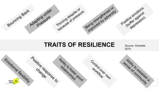 TRAITS OF RESILIENCE Source: Chichetti,
2010
Yellow
Pond
 