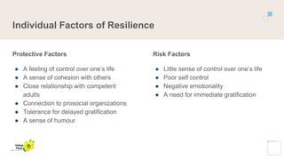 Individual Factors of Resilience
Protective Factors
● A feeling of control over one’s life
● A sense of cohesion with others
● Close relationship with competent
adults
● Connection to prosocial organizations
● Tolerance for delayed gratification
● A sense of humour
Risk Factors
● Little sense of control over one’s life
● Poor self control
● Negative emotionality
● A need for immediate gratification
Yellow
Pond
 