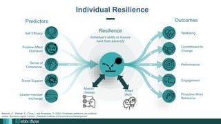 Resilience : Building Organisational Change Capability Talks # 5 | PPTX