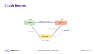 December 21, 2021 13
© 2021 DXC Technology Company. All rights reserved.
Circuit Breaker
 