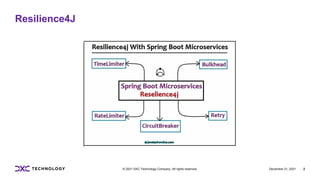 December 21, 2021 2
© 2021 DXC Technology Company. All rights reserved.
Resilience4J
 