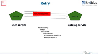 Resilience4j with Spring Boot | PDF