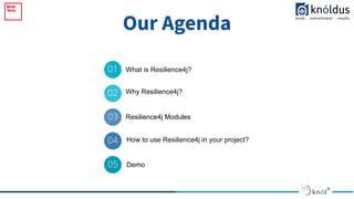 Resilience4j with Spring Boot | PDF