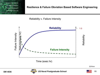 Resilience And Failure Obviation Software Engineering | PPT