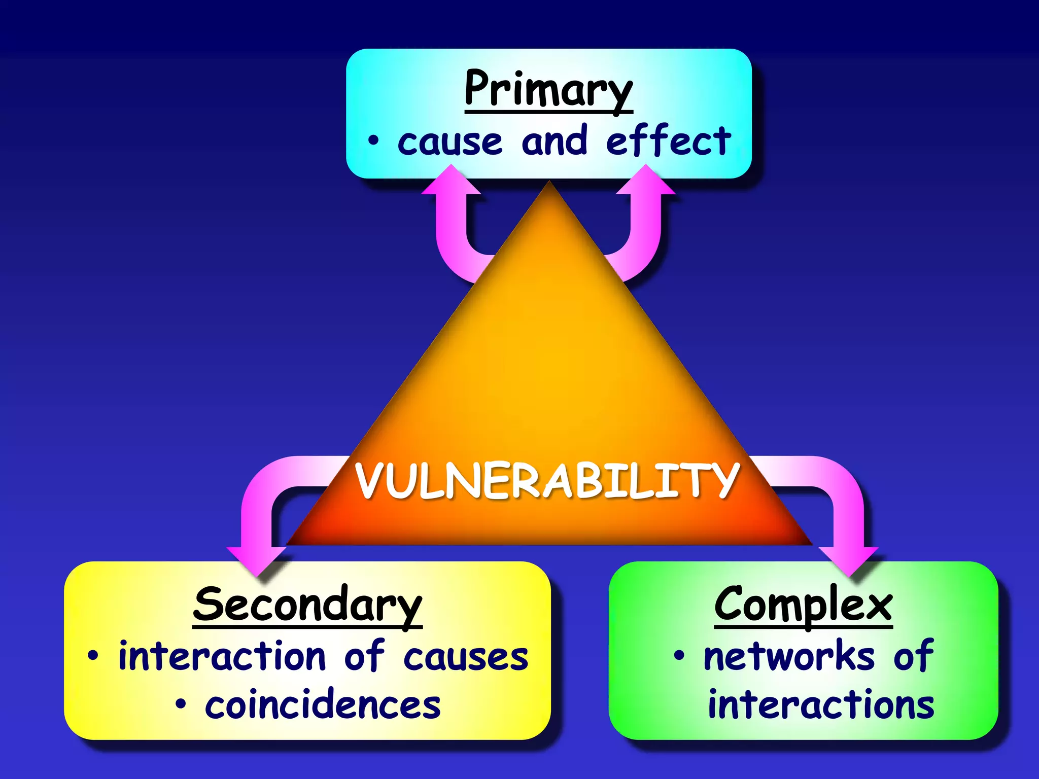  warning & evacuation