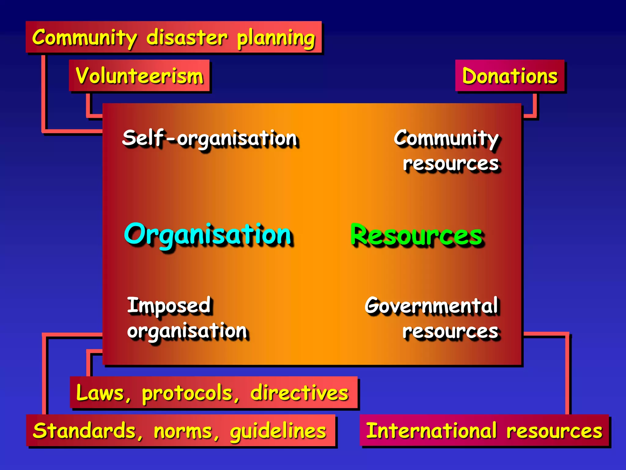 Like friction, vulnerability only exists whenit is mobilised by the application of forces.