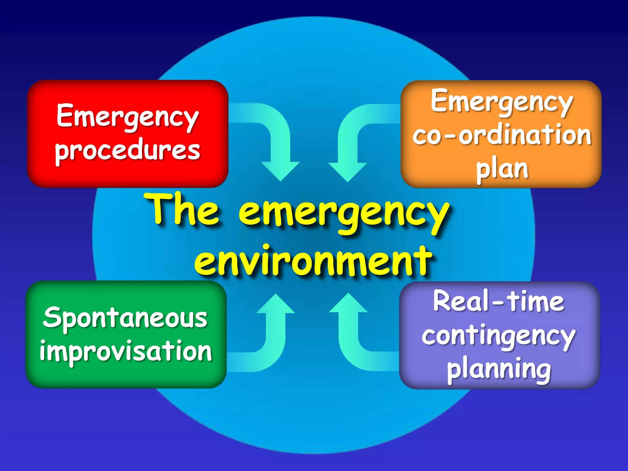 Risk perceptionfactors-+positivenegativeTotalvulnerabilityRiskamplificationfactorsRiskmitigationfactors