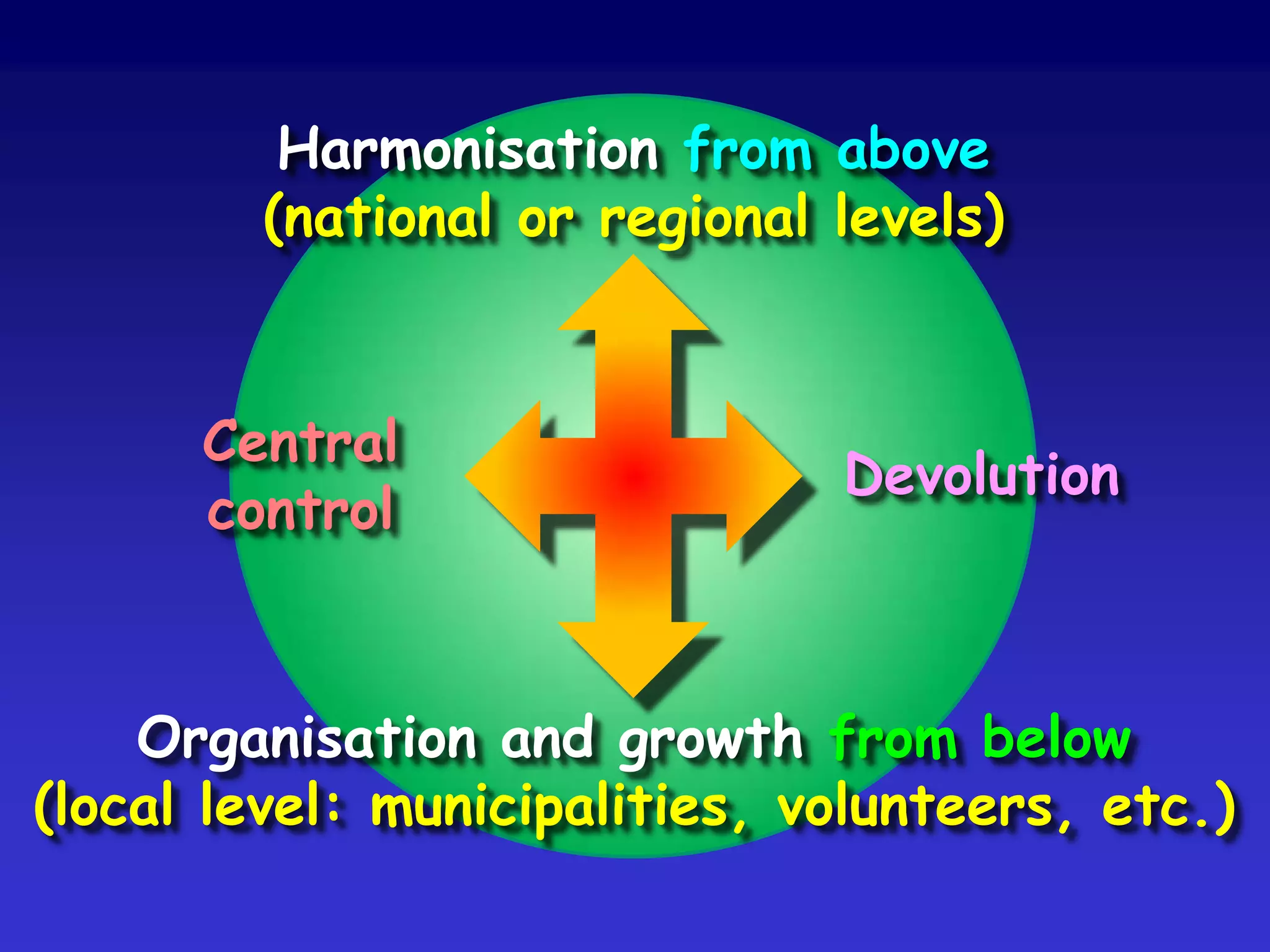 Community disaster planningVolunteerismDonationsSelf-organisationCommunityresourcesOrganisationResourcesImposedorganisationGovernmentalresourcesLaws, protocols, directivesStandards, norms, guidelinesInternational resources
