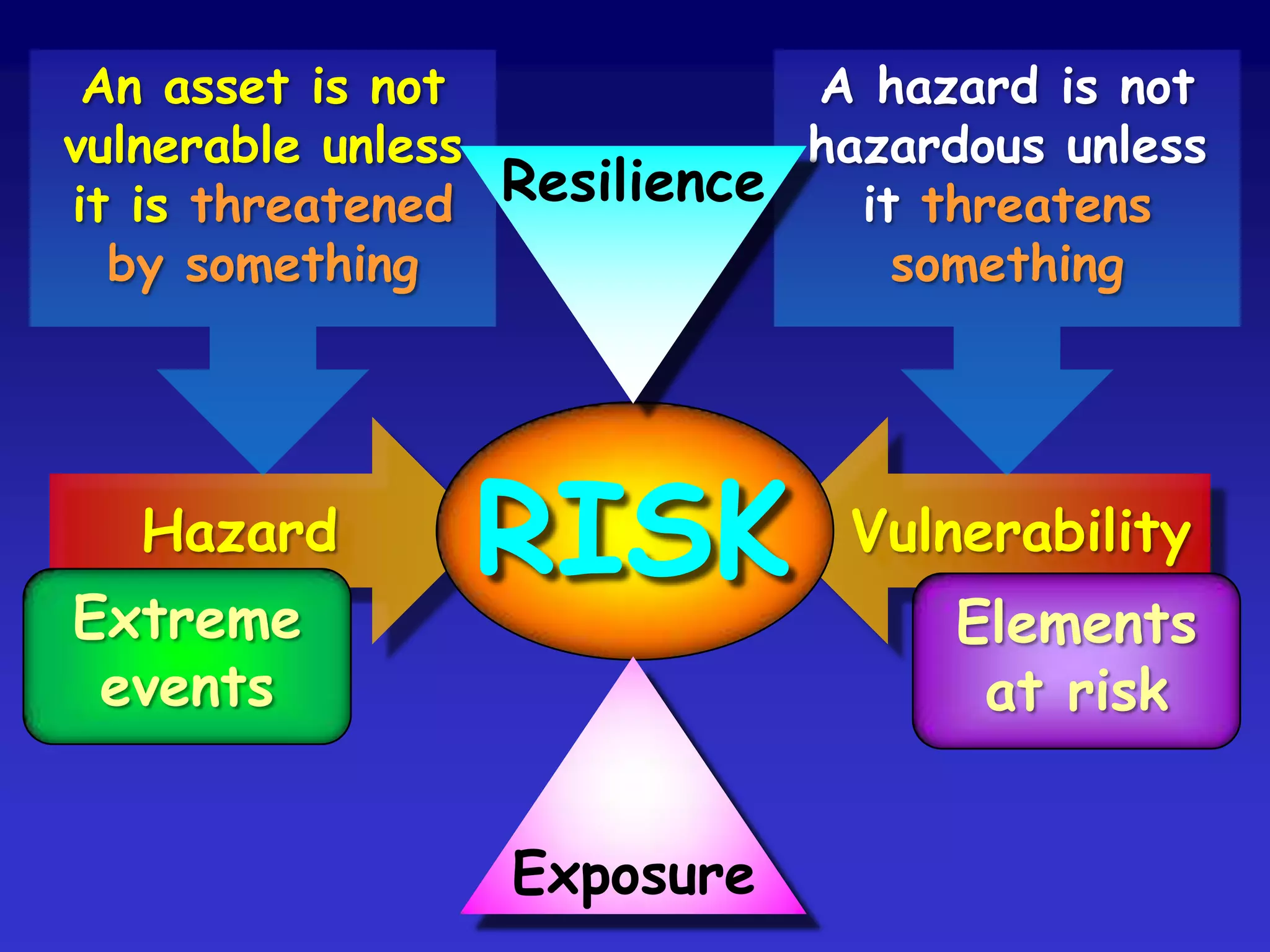  extra capacityPreparedness: emergency plans