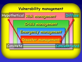 Resisting the shock throughstructuralmitigationandemergency planning and management