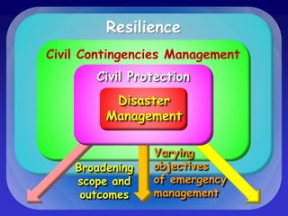  triggered by hazard impact