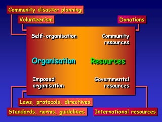 Like friction, vulnerability only exists whenit is mobilised by the application of forces.