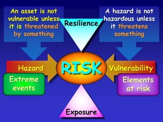  extra capacityPreparedness: emergency plans