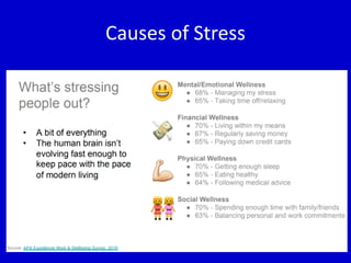 Causes of Stress
 