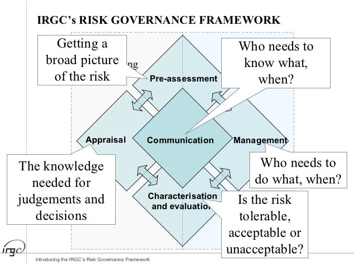 Ortwin Renn - Governance, Resilience for Urban Risk