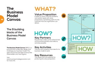 The
Business
Model
Canvas
The 9 building
blocks of the
Business Model
Canvas
The Business Model Canvas (BMC) is a
practical tool to describe, design and
challenge your business model. This
open source tool has been built by Alex
Osterwalder and Yves Pigneur.
Visit
www.businessmodelgeneration.com
for more info.
Key Partners
Key partners make up the network that
surround the business and make its
activities possible.
Key Activities
The acts the company must take for its
business model to work.
Key Resources
The assets that are essential for
producing the value proposition.
Value Proposition
It seeks to solve customer problems
and satisfy needs with value
propositions. Something useful for the
customer that the organization can
deliver.
22
 