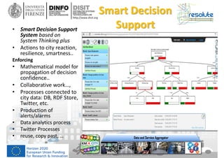 DISIT Lab, Distributed Data Intelligence and Technologies
Distributed Systems and Internet Technologies
Department of Information Engineering (DINFO)
http://www.disit.dinfo.unifi.it
http://www.disit.org
• Smart Decision Support
System based on
System Thinking plus
• Actions to city reaction,
resilience, smartness..
Enforcing
• Mathematical model for
propagation of decision
confidence..
• Collaborative work…,
• Processes connected to
city data: DB, RDF Store,
Twitter, etc.
• Production of
alerts/alarms
• Data analytics process
• Twitter Processes
• reuse, copy past, …
The Resilient City, Genoa Smart Week, May 2016
Smart Decision
Support
Data and Service Aggregator
 