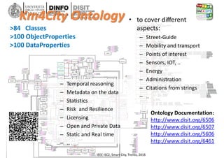 DISIT Lab, Distributed Data Intelligence and Technologies
Distributed Systems and Internet Technologies
Department of Information Engineering (DINFO)
http://www.disit.dinfo.unifi.it
http://www.disit.orgKm4City Ontology
>84 Classes
>100 ObjectProperties
>100 DataProperties
Ontology Documentation:
http://www.disit.org/6506
http://www.disit.org/6507
http://www.disit.org/5606
http://www.disit.org/6461
• to cover different
aspects:
– Street-Guide
– Mobility and transport
– Points of interest
– Sensors, IOT, ..
– Energy
– Administration
– Citations from strings
– ..
– Temporal reasoning
– Metadata on the data
– Statistics
– Risk and Resilience
– Licensing
– Open and Private Data
– Static and Real time
– ..
IEEE ISC2, Smart City, Trento, 2016
 