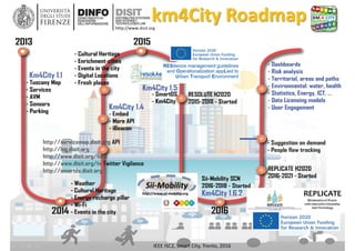 DISIT Lab, Distributed Data Intelligence and Technologies
Distributed Systems and Internet Technologies
Department of Information Engineering (DINFO)
http://www.disit.dinfo.unifi.it
http://www.disit.org
km4City Roadmap
IEEE ISC2, Smart City, Trento, 2016
 