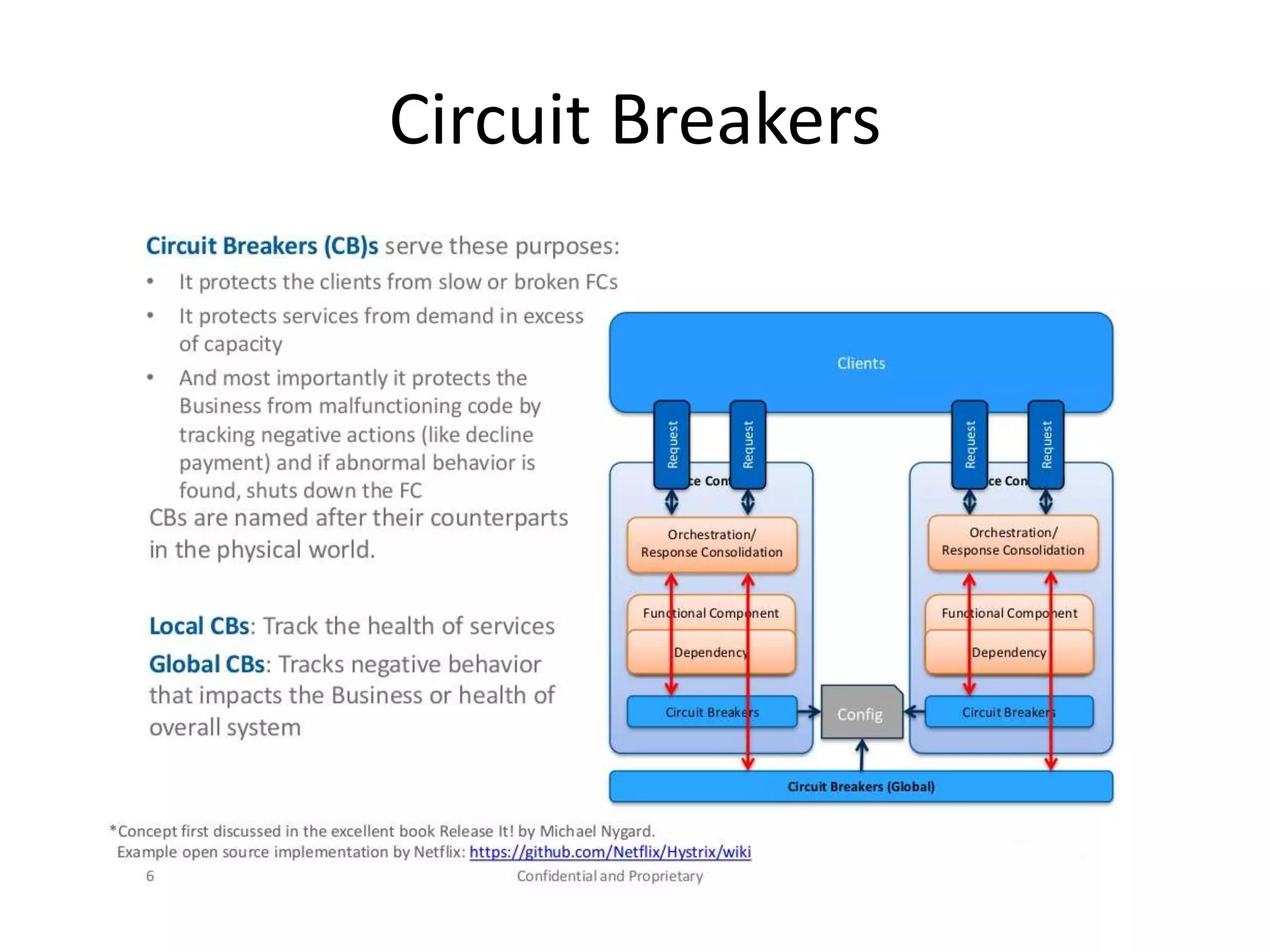 Circuit Breakers
 