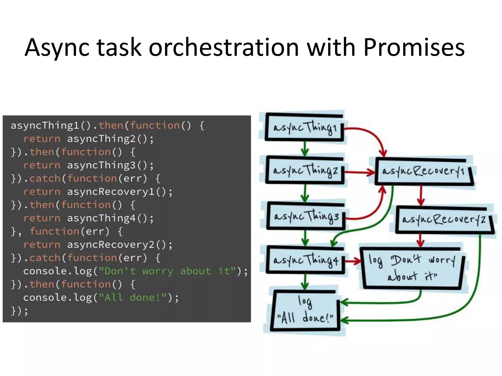 Async task orchestration with Promises
 