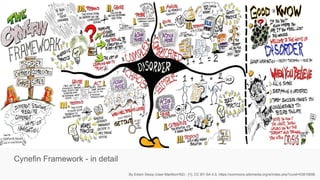 Cynefin Framework - in detail
By Edwin Stoop (User:Marillion!!62) - [1], CC BY-SA 4.0, https://commons.wikimedia.org/w/index.php?curid=53810658
 