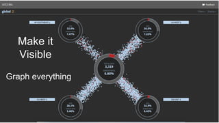 Make it
Visible
Graph everything
 